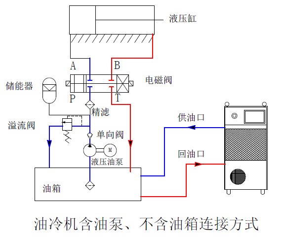 冷油机 厂家直销定制低噪音工业油冷机 进口配置可定制工业冷油机