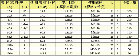 管道夹具-C型规格