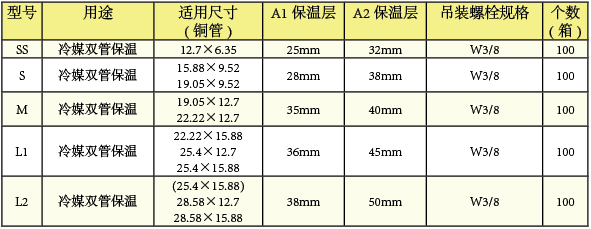 冷媒管的吊装金具