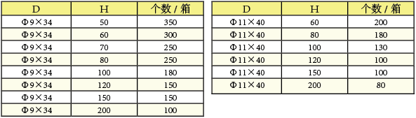 单孔T足