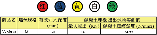 预埋螺母规格