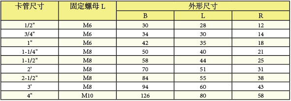 U型管卡尺寸表