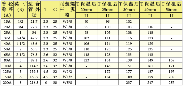 聚氨酯吊具-AG型