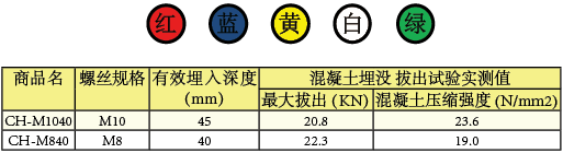 预埋螺母规格