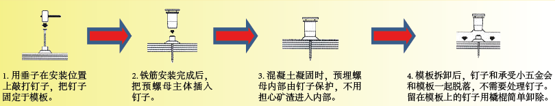 预埋螺母使用方法