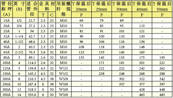 聚氨酯吊具-MS型