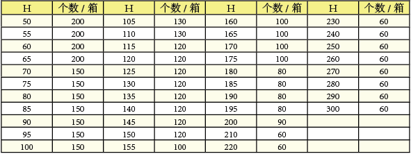 双孔T足尺寸表