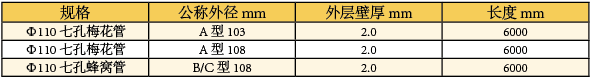 蜂窝管尺寸