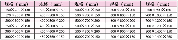 基业箱