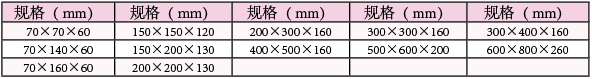 PVC配电箱