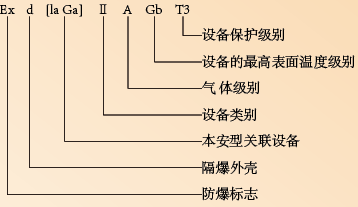 产品标识