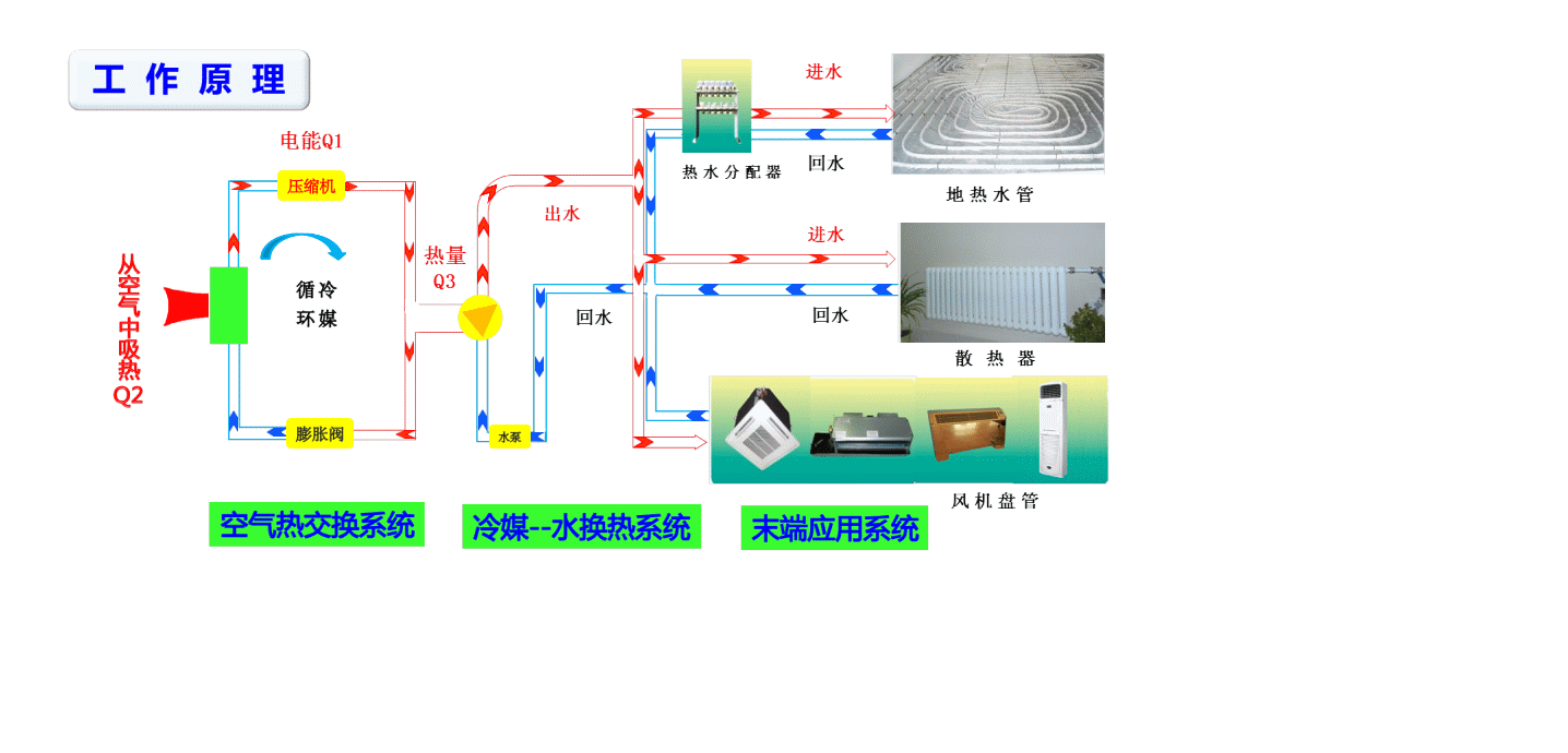 空气源热泵