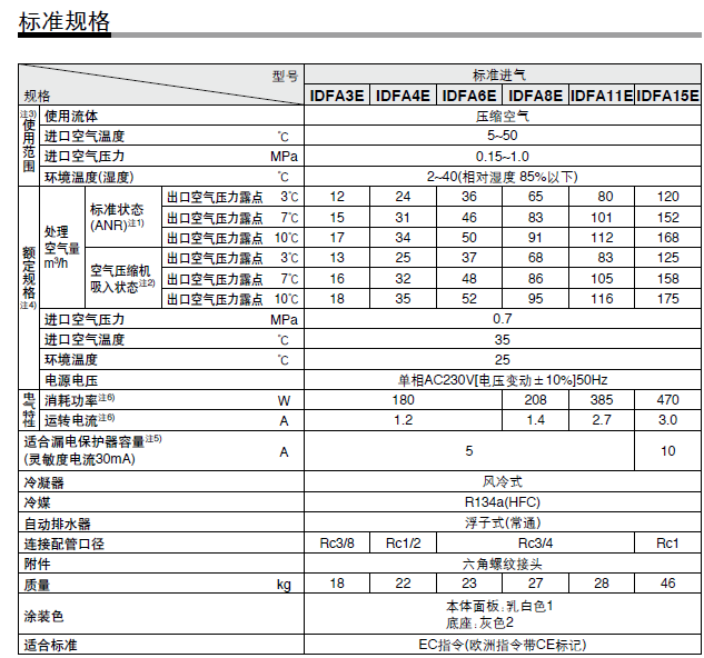 冷干機標準規格IDFA3E~15E
