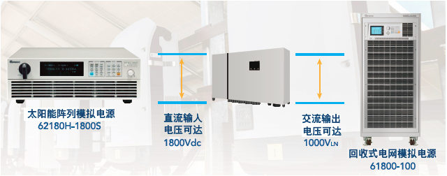 chroma新推出高压1800v组串式光伏逆变器测试方案