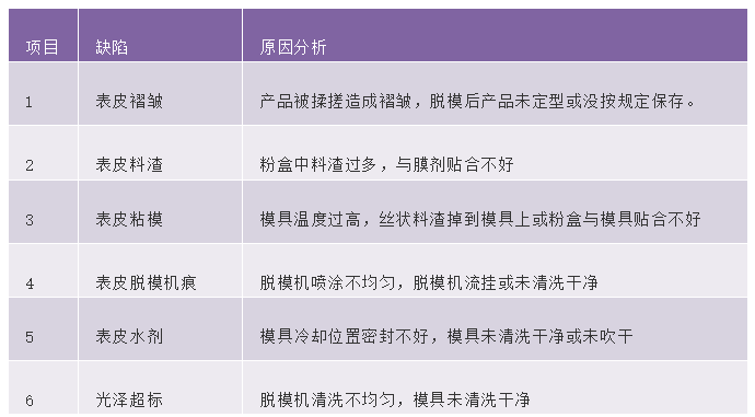 汽車內飾制作工藝
