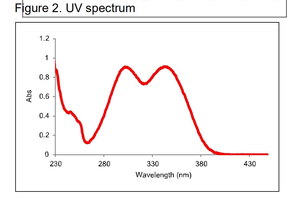 紫外线吸收图谱