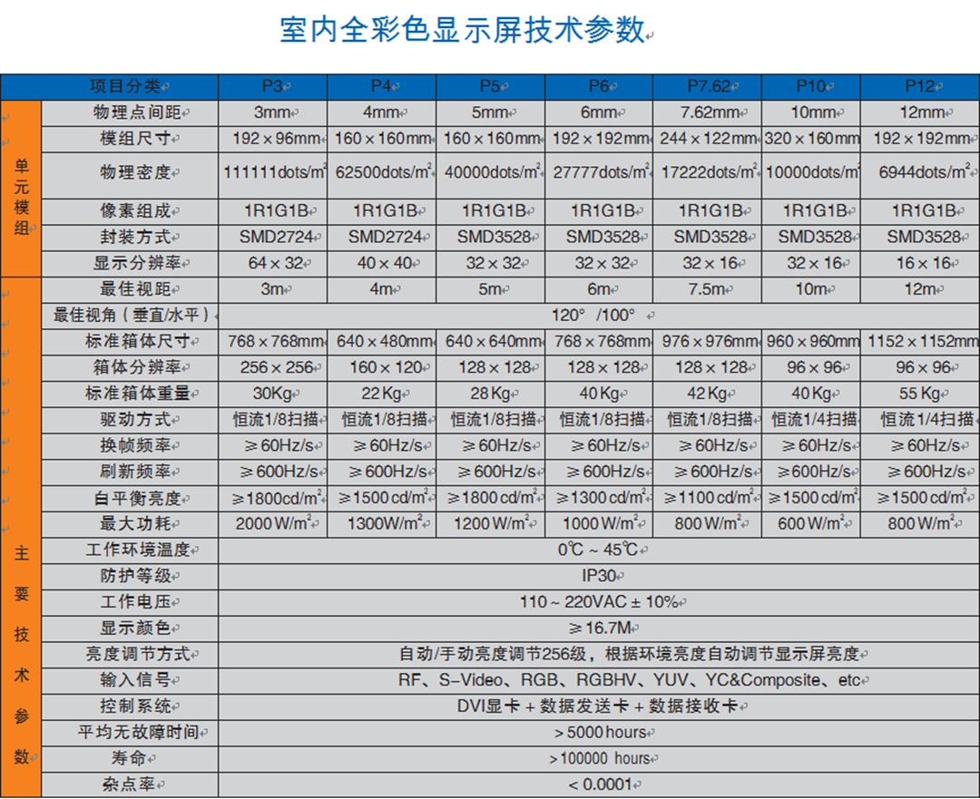 小间距led显示屏应用方案