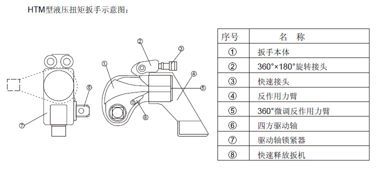 液压扳手液压扳手厂家驱动式液压扳手htm系列产品及参数