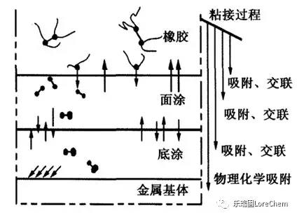 橡胶金属热硫化粘合剂简介 thinkbond 热硫化粘合剂产品应用