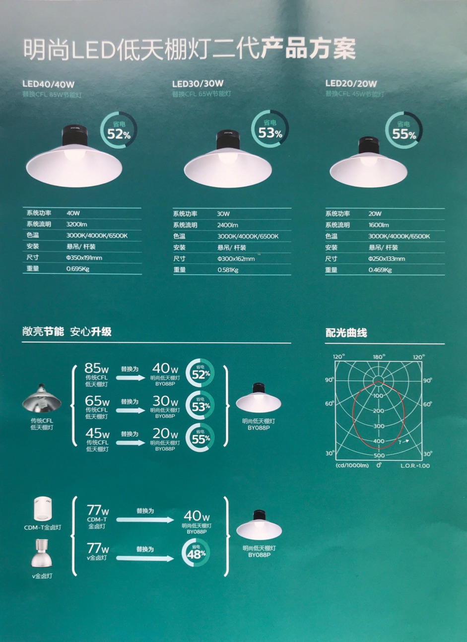 飞利浦明尚LED低天棚灯BY088P 飞利浦明尚LED低天棚灯BY088P