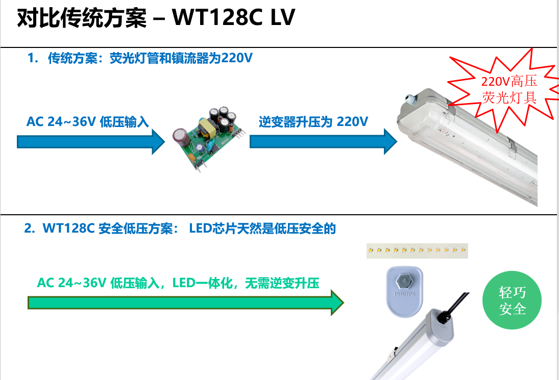 飞利浦WT118C LV安全低压LED三防灯 飞利浦WT118C LV安全低压LED三防灯