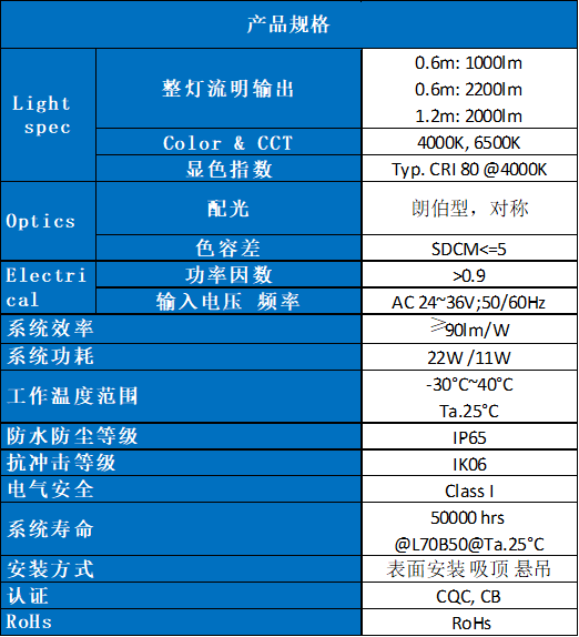 飞利浦WT118C LV安全低压LED三防灯 飞利浦WT118C LV安全低压LED三防灯
