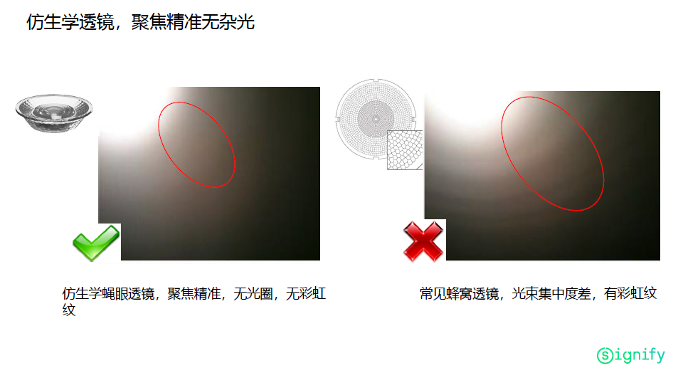 产品名称:飞利浦RS100 射灯 产品名称:飞利浦RS100 射灯