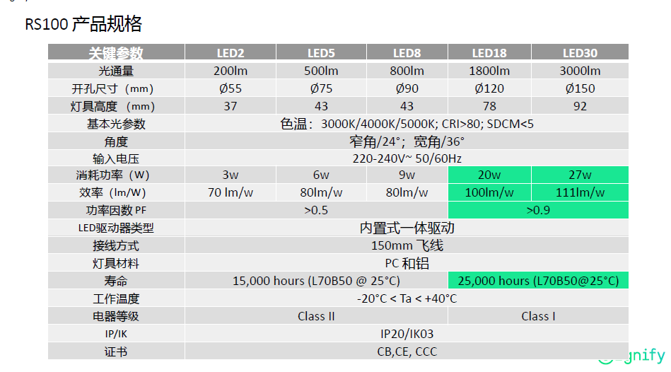 产品名称:飞利浦RS100 射灯 产品名称:飞利浦RS100 射灯