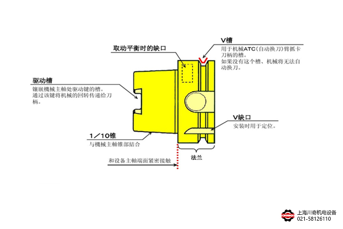 德国diebold深度解密刀柄世界