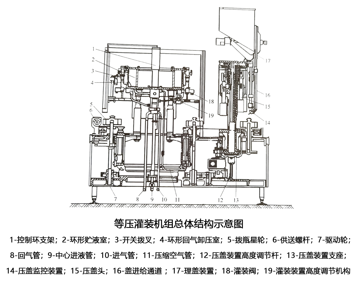 等压灌装机结构的详细介绍