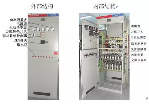 电容器柜功能及其结构 电容器柜功能及其结构