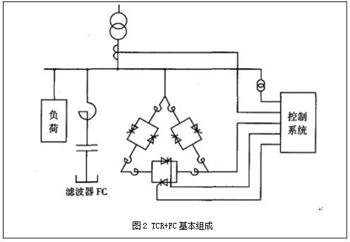 TCR+FC基本组成 TCR+FC基本组成