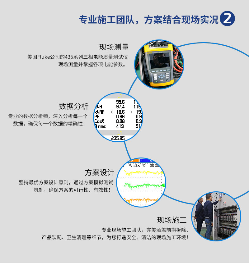 电容柜改造 电容柜改造