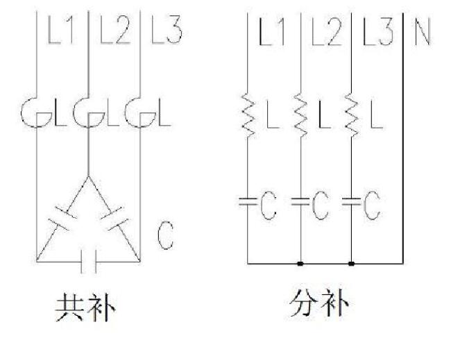 共补和分补示意图 共补和分补示意图