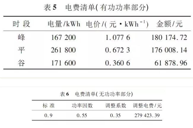 电费清单 电费清单