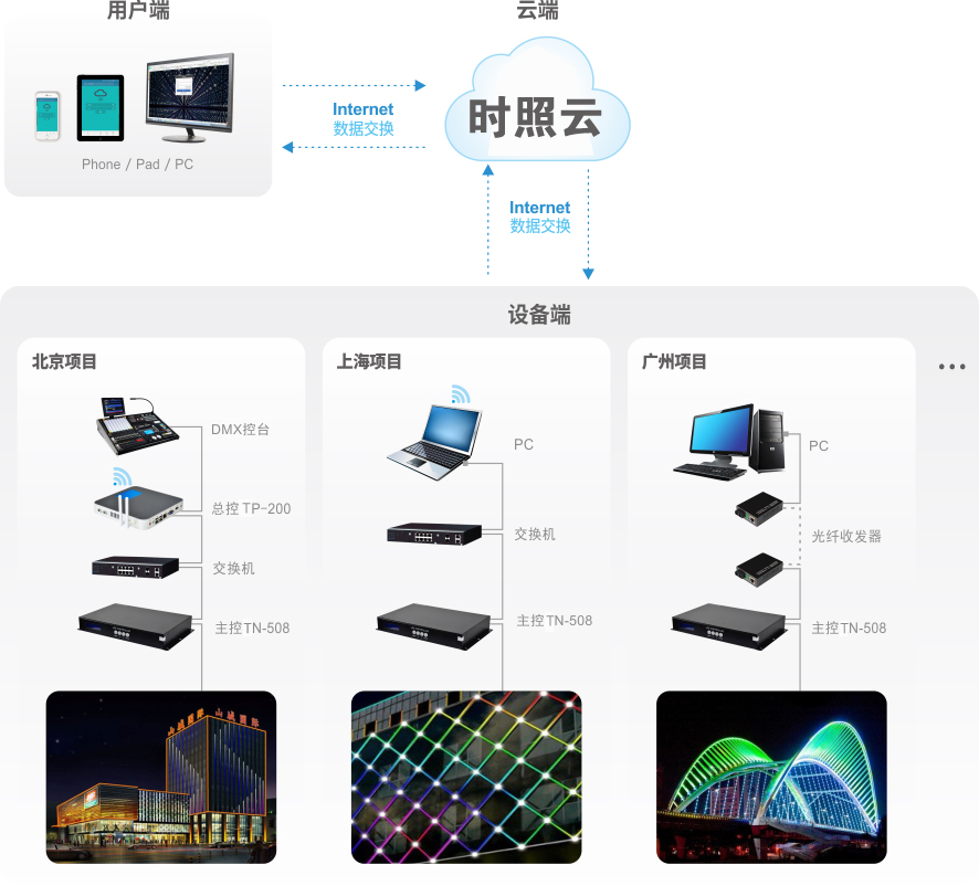 开云游戏(中国)有限公司景观照明架构图