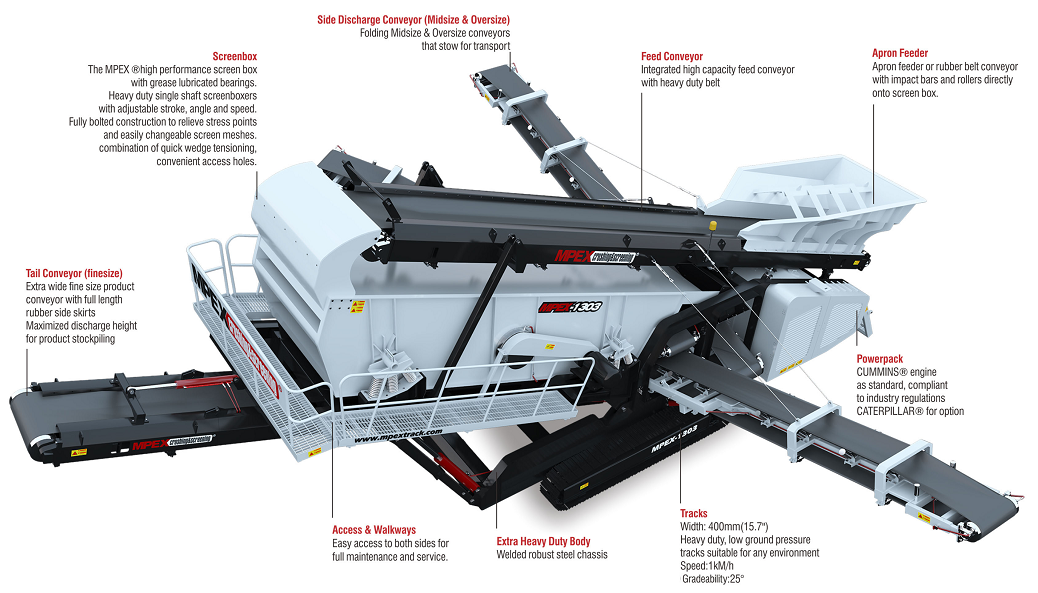 mobile inclined screener