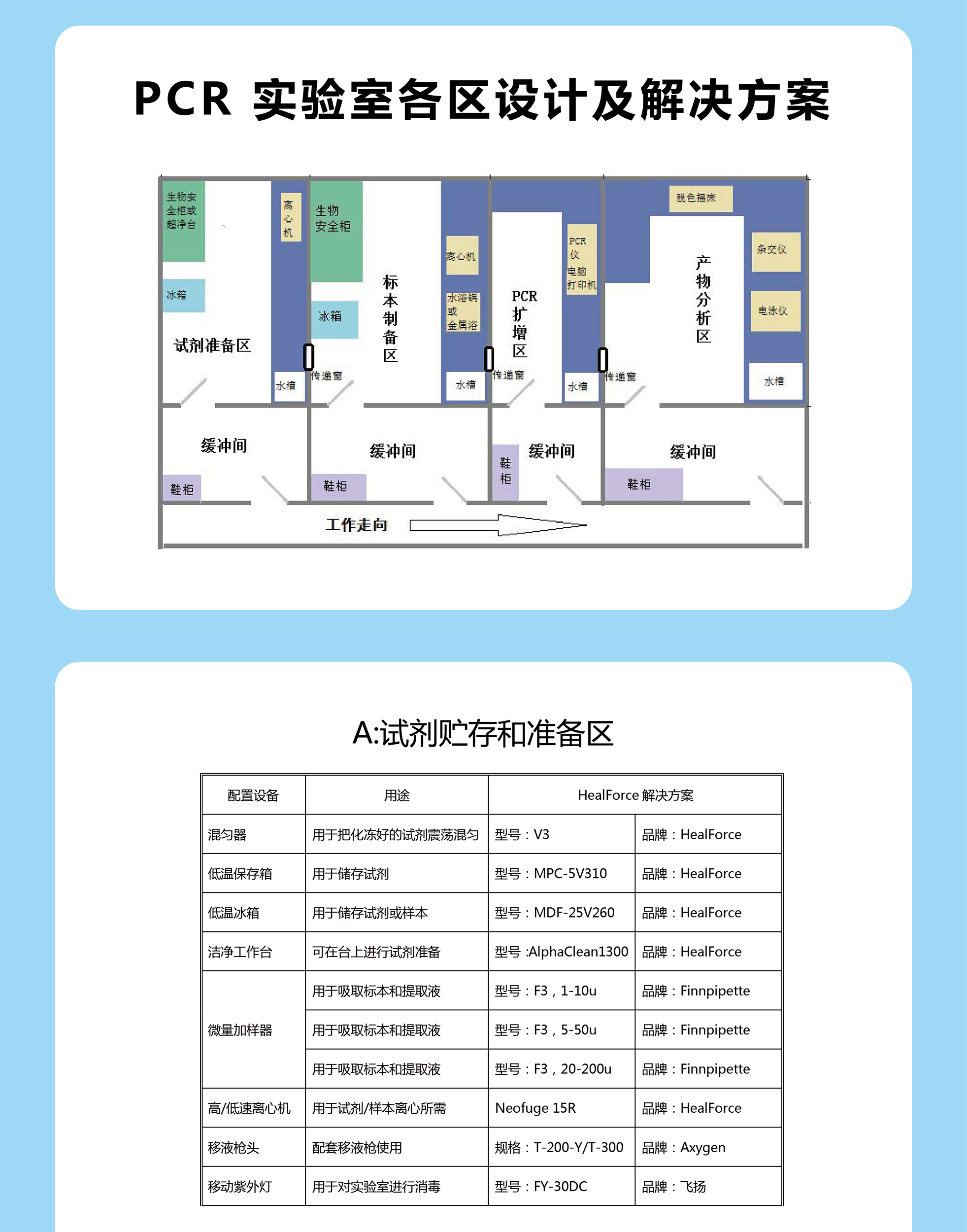 新冠核酸检测实验室解决方案