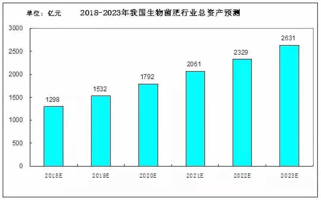 微生物预测表