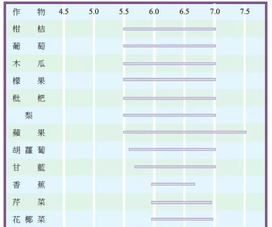 生物有机肥对于酸碱度的作用