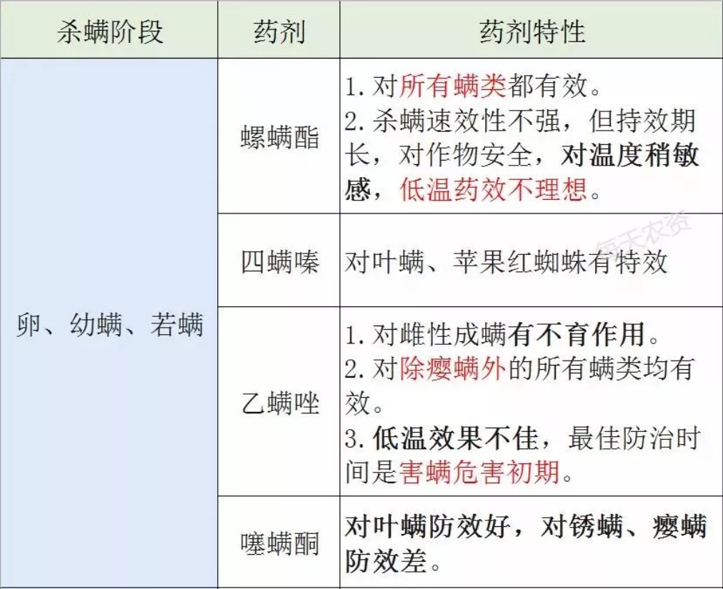 生物有机肥中的菌可以抑制病菌