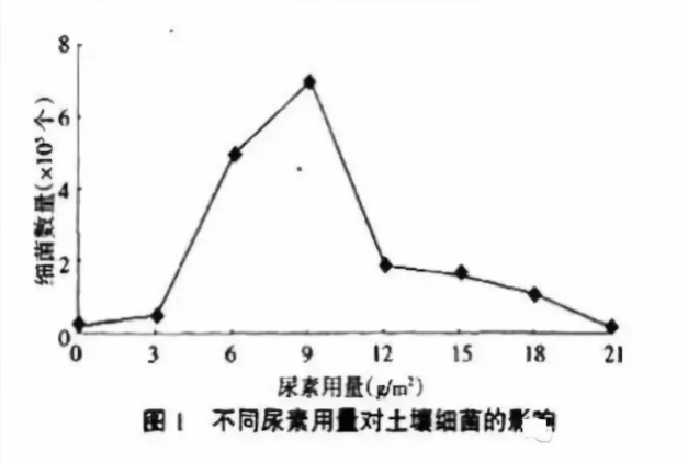 化肥是土地的鸦片，而有机肥不是