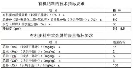 有机肥的作用