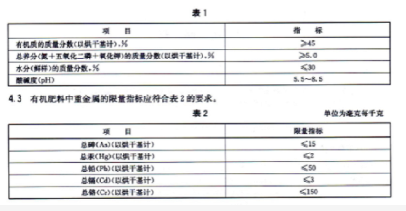 2021有机肥新标准