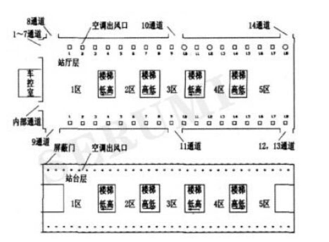 图一地铁站台,站厅风口分布示意图