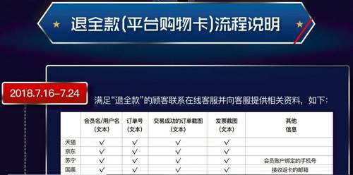 需要注意的是，退款方式并不是现金，而是天猫超市卡、京东E卡、苏宁礼品卡或者美通卡。