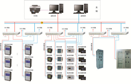 YDPS6000综合自动化监控系统