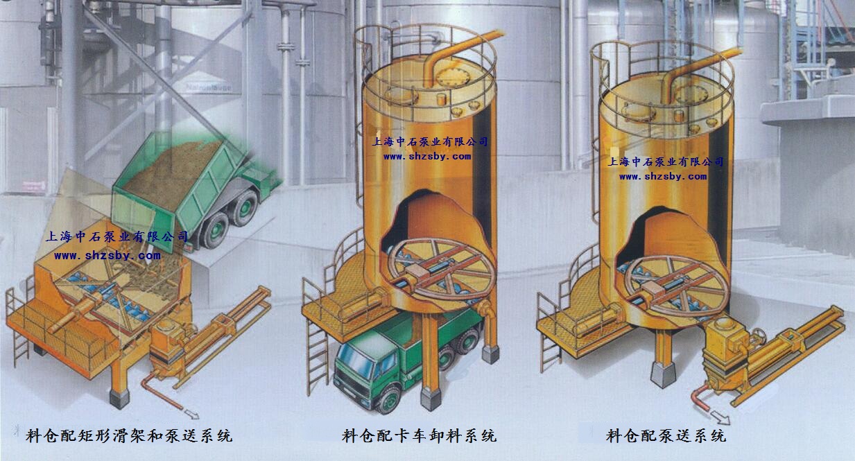 污泥料仓系统(接收仓,储存仓,卸料滑架,预压螺旋机,液压闸阀,除杂,喷