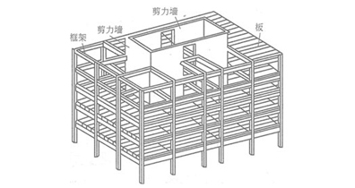 结构类型分析_上海同瑞