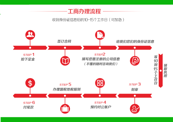注册公司流程图 注册公司流程图